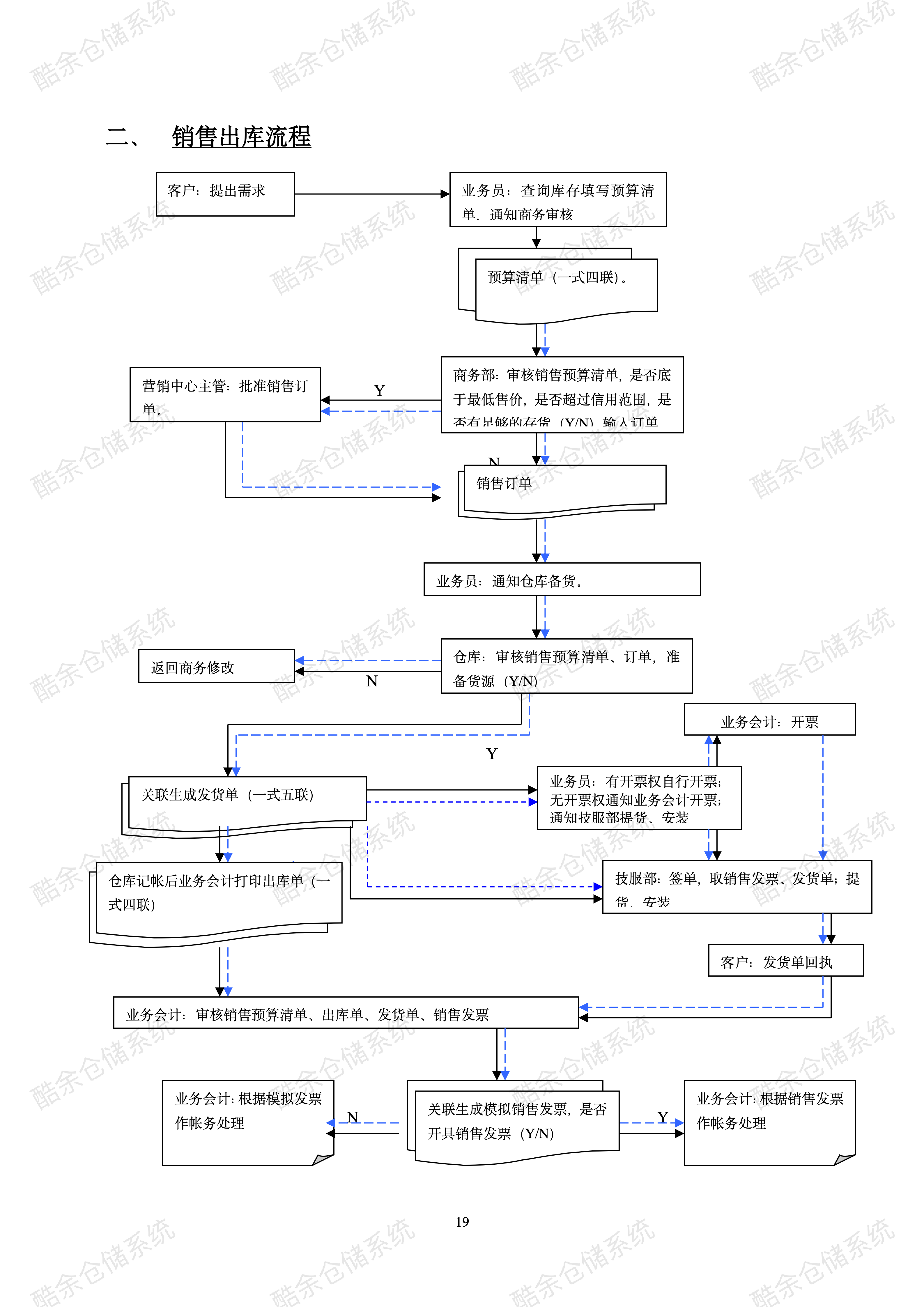 500强企业仓库管理制度_19.png